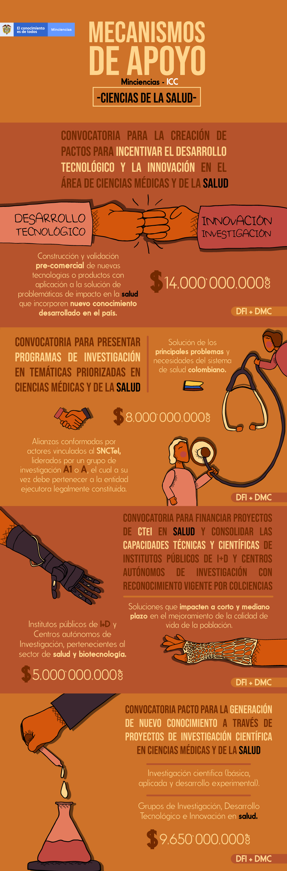 Ciencias de la Salud